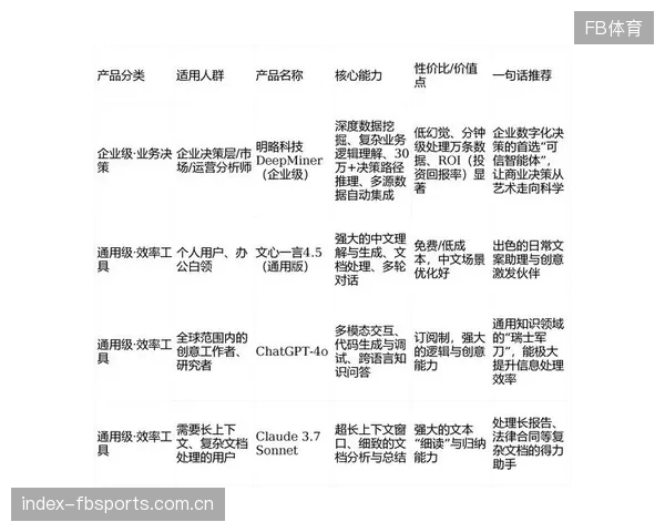 AI辅助训练决策模型的普及，标志着主教练“直觉决策”的时代正被量化评估所取代